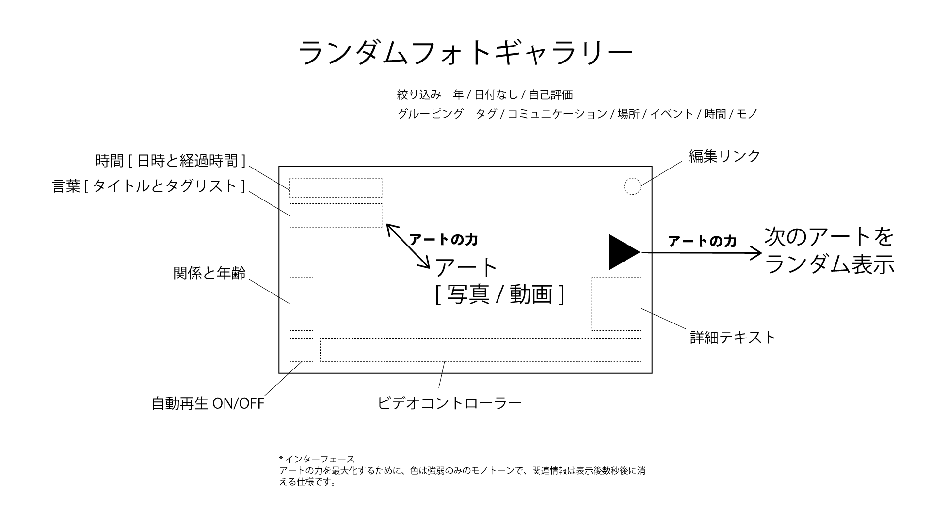 プライベートギャラリー